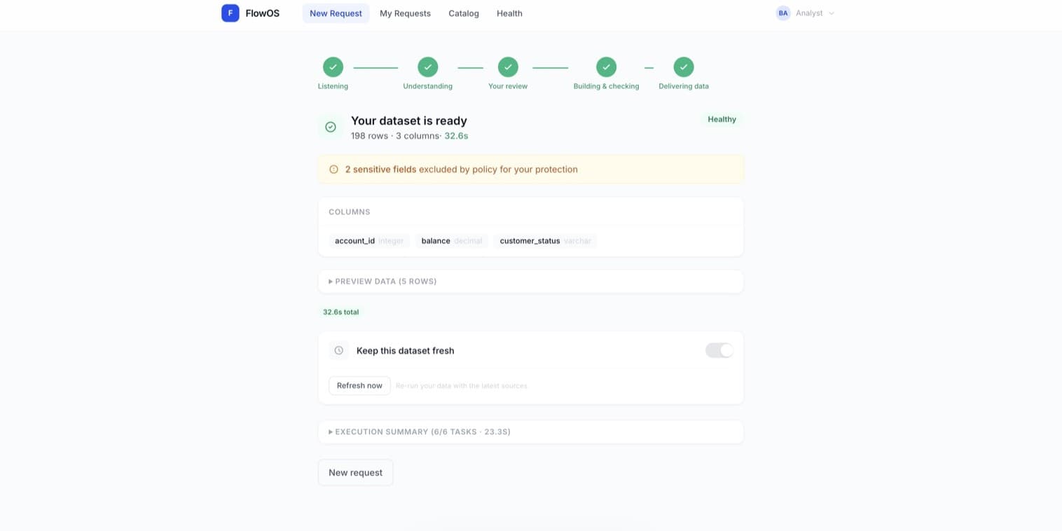 FlowOS — delivered dataset view