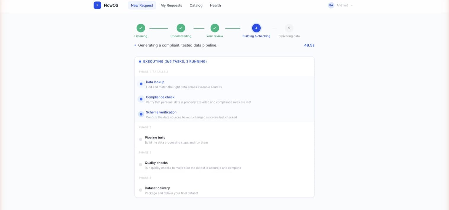 FlowOS — live execution view with streaming agent progress